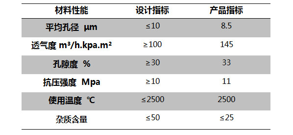超高溫氣體過濾碳材料的研發應用.png