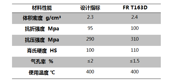 大軸徑干氣密封系統用碳石墨密封環應用.png